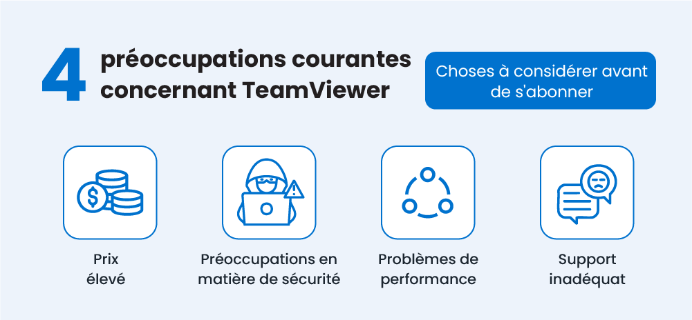 4 Common Concerns about TeamViewer