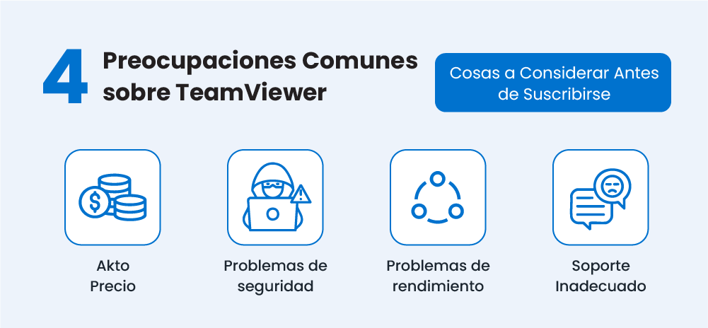 4 Common Concerns about TeamViewer
