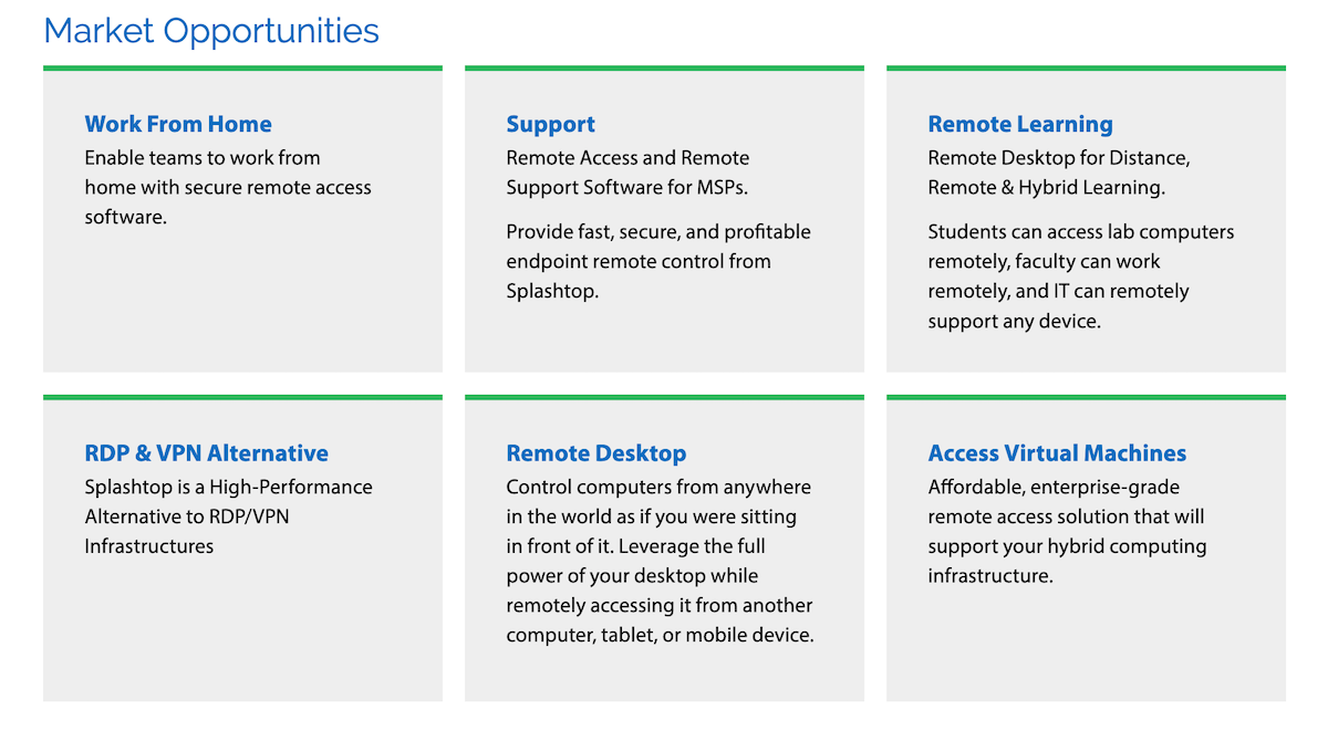 A grid of six boxes describes market opportunities: Work From Home, Support, Remote Learning, RDP & VPN Alternative, Remote Desktop, and Access Virtual Machines, each explaining remote access solutions from Splashtop.