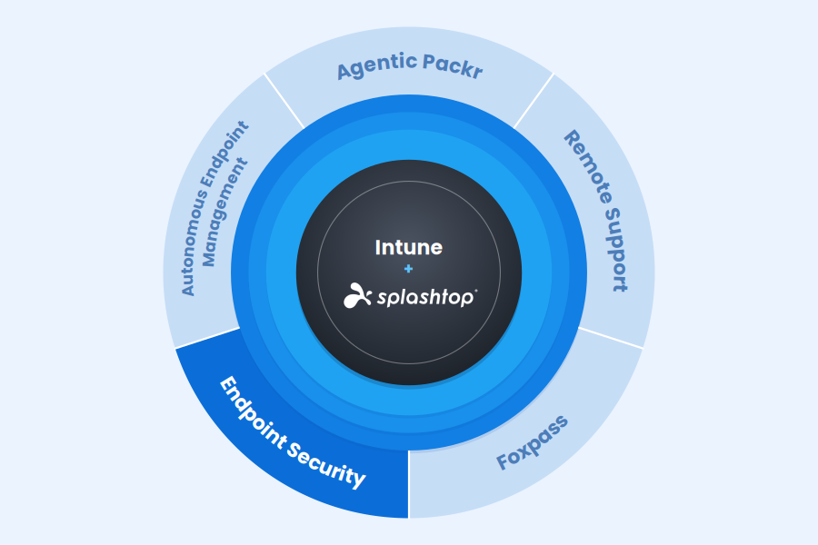 Splashtop Endpoint Security with Microsoft Intune | Splashtop