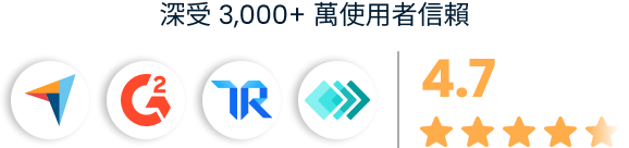 獲得超過 3000 萬用戶的信任,在 capterra、G2、TrustRadius 和 GetApp 上獲得 4.7/5 星的評分。
