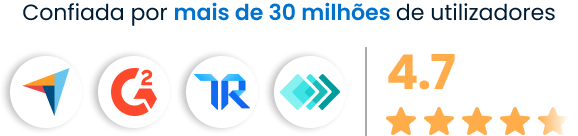 Confiável por 30+ milhões de usuários com classificação de 4,7 de 5 estrelas no Capterra, G2, TrustRadius e GetApp