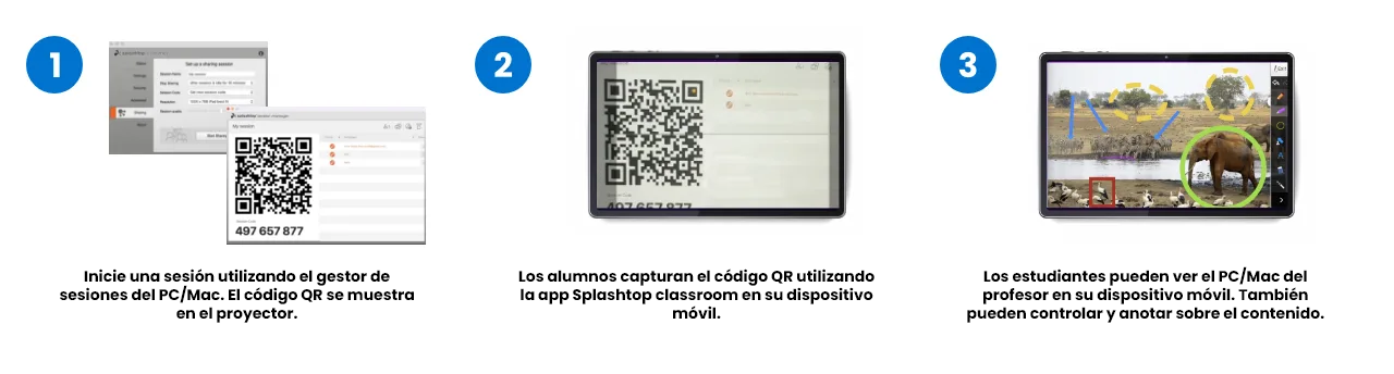 Steps showing how students use the Splashtop Classroom app to scan a QR code from a teacher's PC/Mac