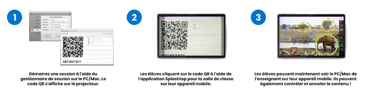 Steps showing how students use the Splashtop Classroom app to scan a QR code from a teacher's PC/Mac