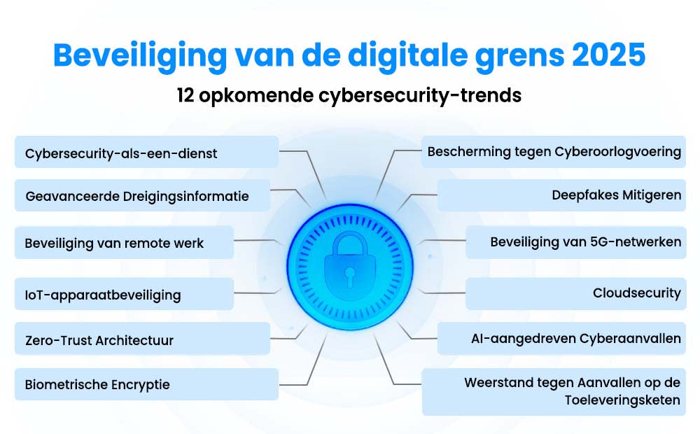 Securing the Digital Frontier 2025