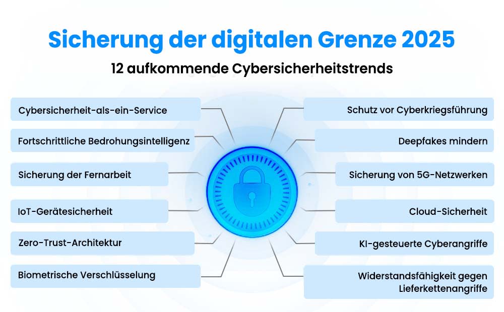 Securing the Digital Frontier 2025