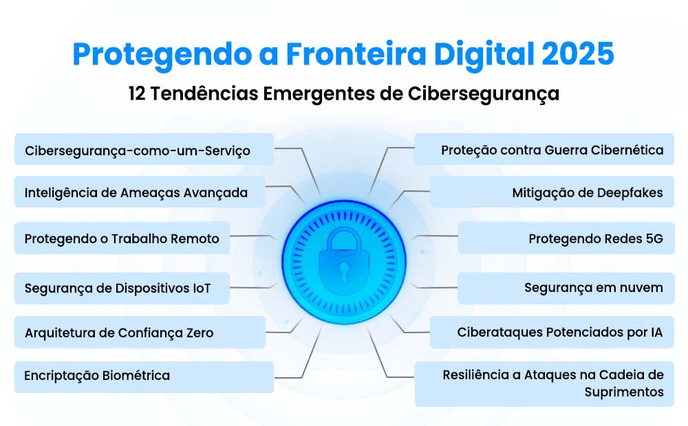 Securing the Digital Frontier 2025