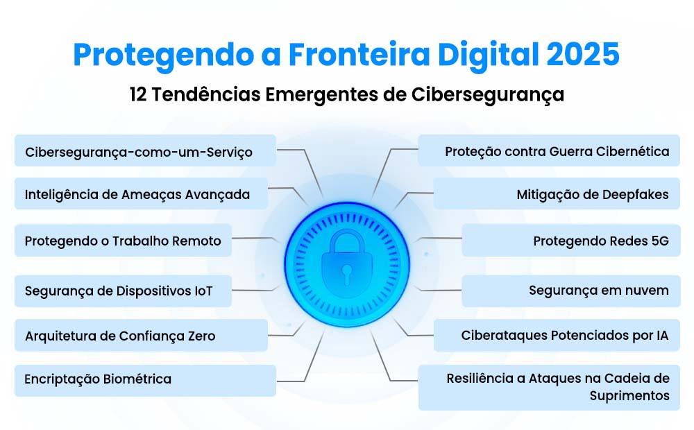 Securing the Digital Frontier 2025