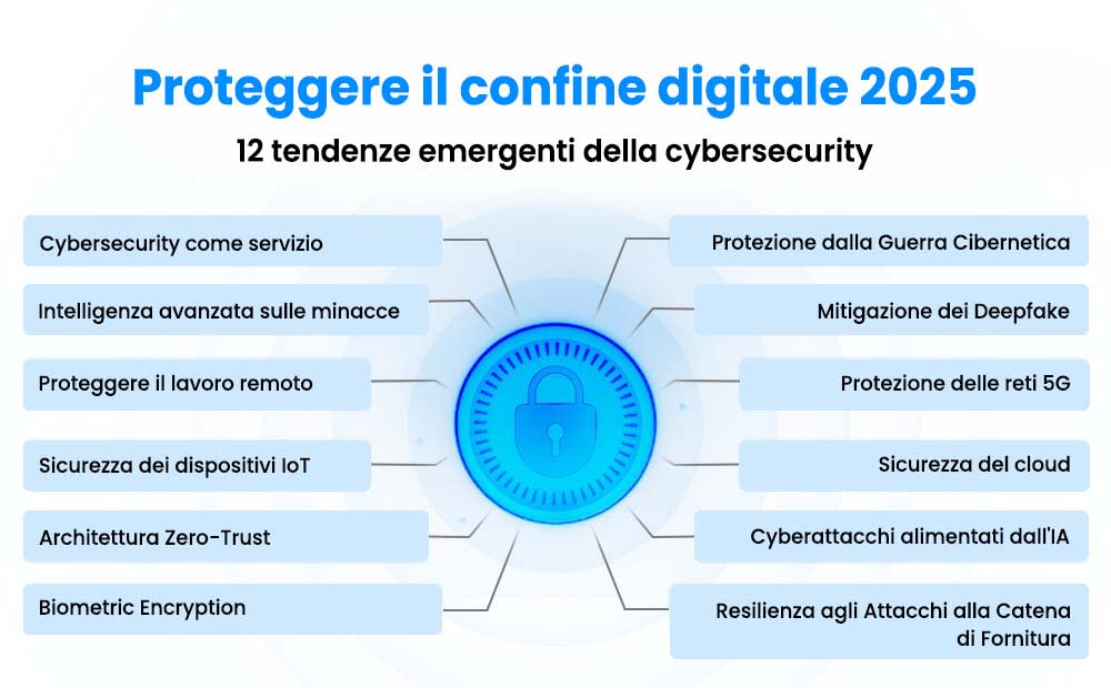 Securing the Digital Frontier 2025