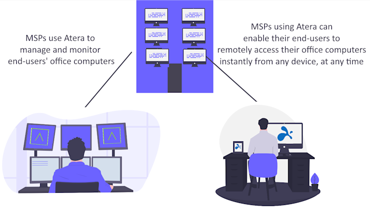 MSPs Using Atera: Enable End-User Remote Access with Splashtop