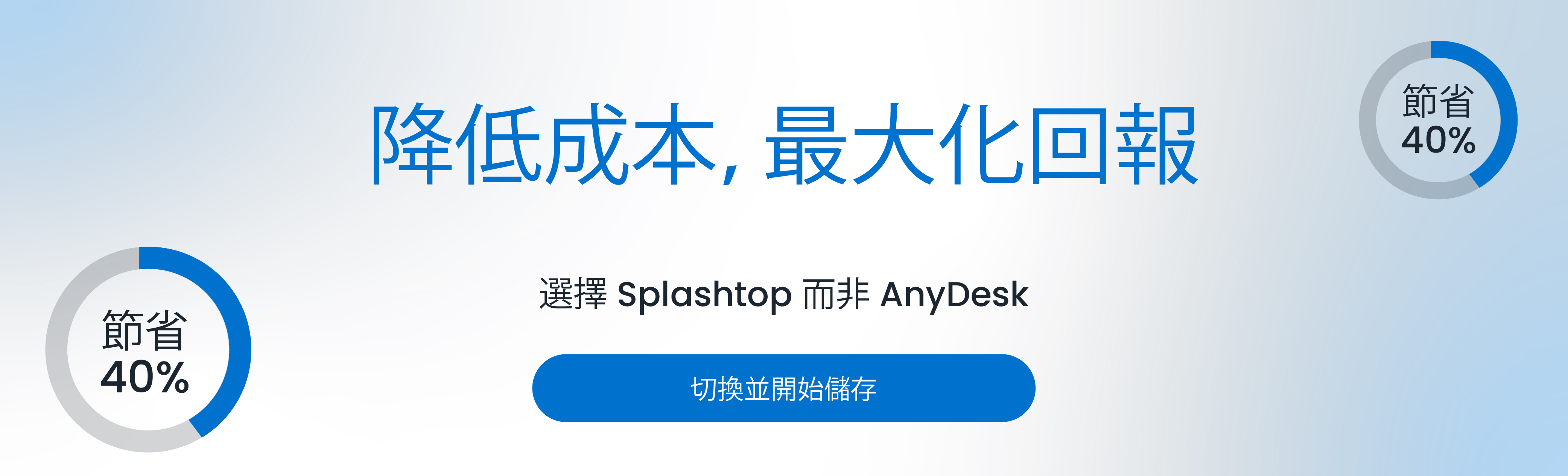 Reduce costs and maximize returns by choosing Splashtop over AnyDesk.