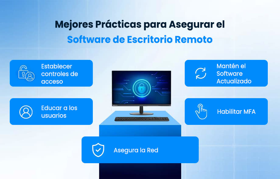 Best Practices for Securing Remote Desktop Software