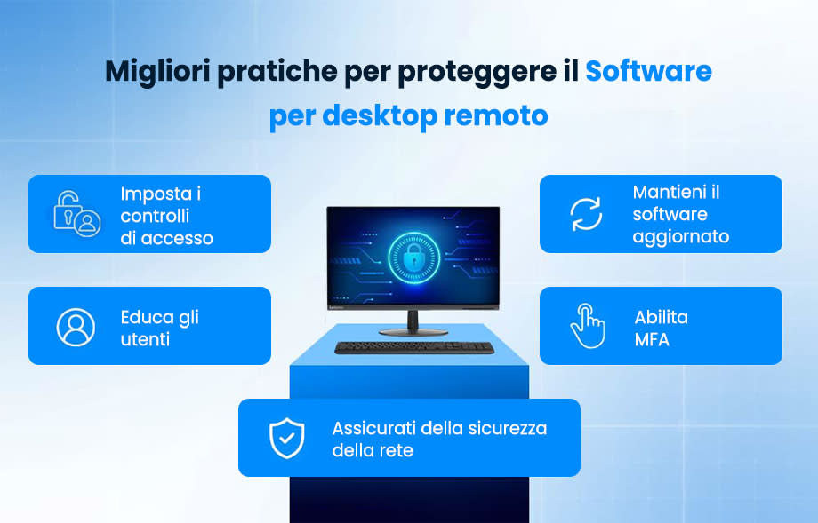 Best Practices for Securing Remote Desktop Software
