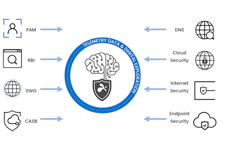 Comprehensive Security Telemetry & Digital Experience Monitoring