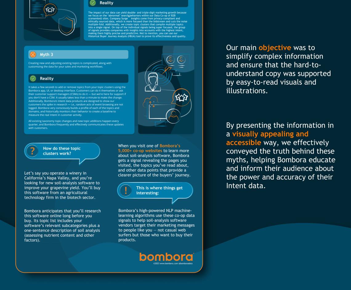 OOur main objective was to simplify complex information and ensure that the hard-to-understand copy was supported by easy-to-read visuals and illustrations. By presenting the information in a visually appealing and accessible way, we effectively conveyed the truth behind these myths, helping Bombora educate and inform their audience about the power and accuracy of their Intent data.