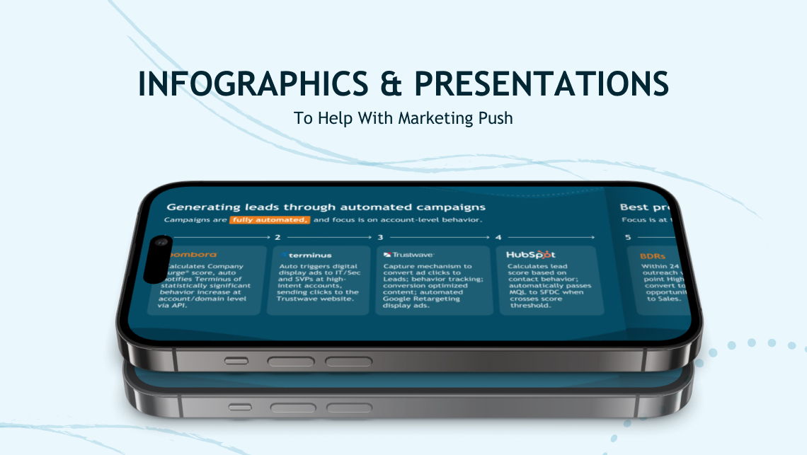 Bombora — infographics & presentations