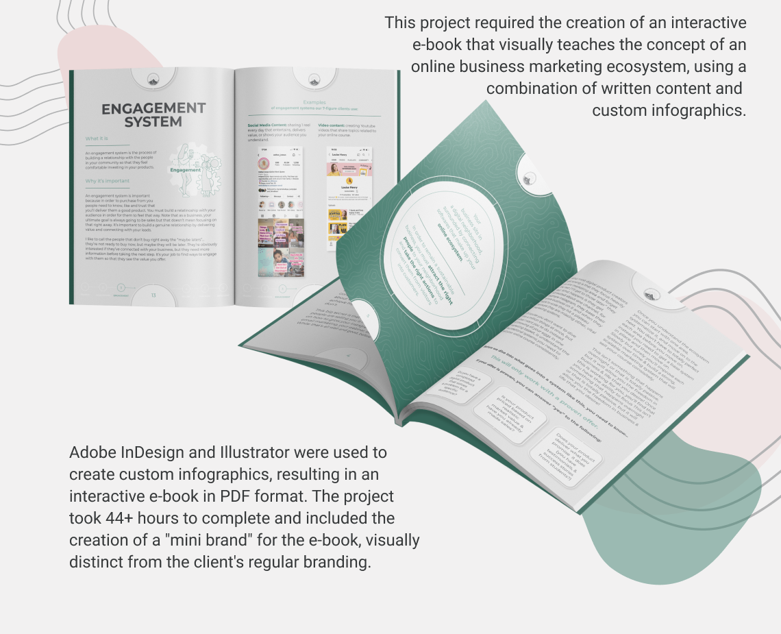 This project required the creation of an interactive e-book that visually teaches the concept of an online business marketing ecosystem, using a combination of written content and 
custom infographics. 