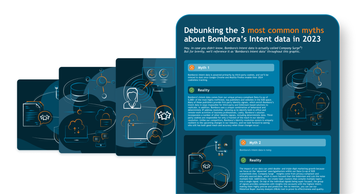 Bombora — Intent data infographic