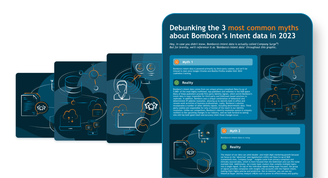 Our main objective was to simplify complex information and ensure that the hard-to-understand copy was supported by easy-to-read visuals and illustrations. By presenting the information in a visually appealing and accessible way, we effectively conveyed the truth behind these myths, helping Bombora educate and inform their audience about the power and accuracy of their Intent data.
