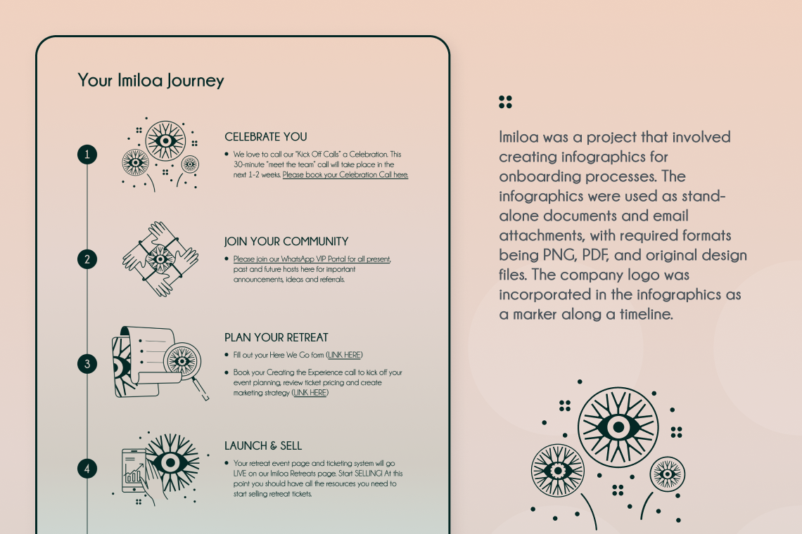 Imiloa — infographics for onboarding processes
