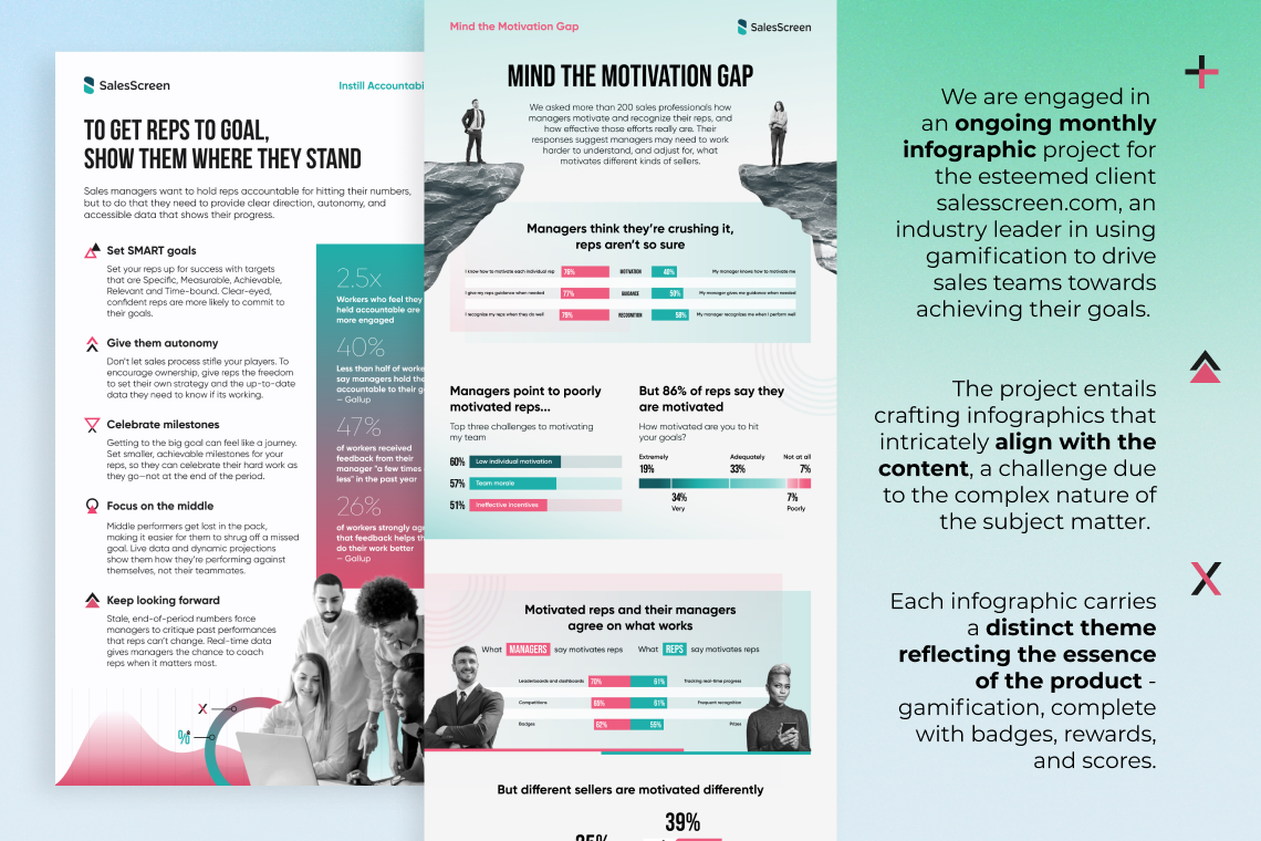 The project entails crafting infographics that intricately align with the content, a challenge due to the complex nature of the subject matter