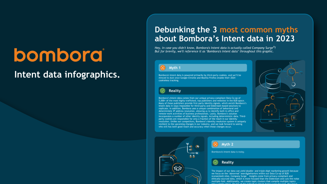 Our main objective was to simplify complex information and ensure that the hard-to-understand copy was supported by easy-to-read visuals and illustrations. By presenting the information in a visually appealing and accessible way, we effectively conveyed the truth behind these myths, helping Bombora educate and inform their audience about the power and accuracy of their Intent data.