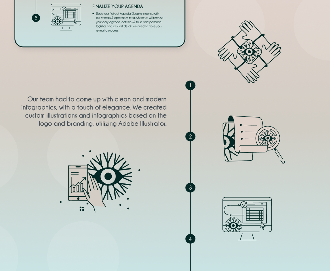 Imiloa — infographics for onboarding processes
