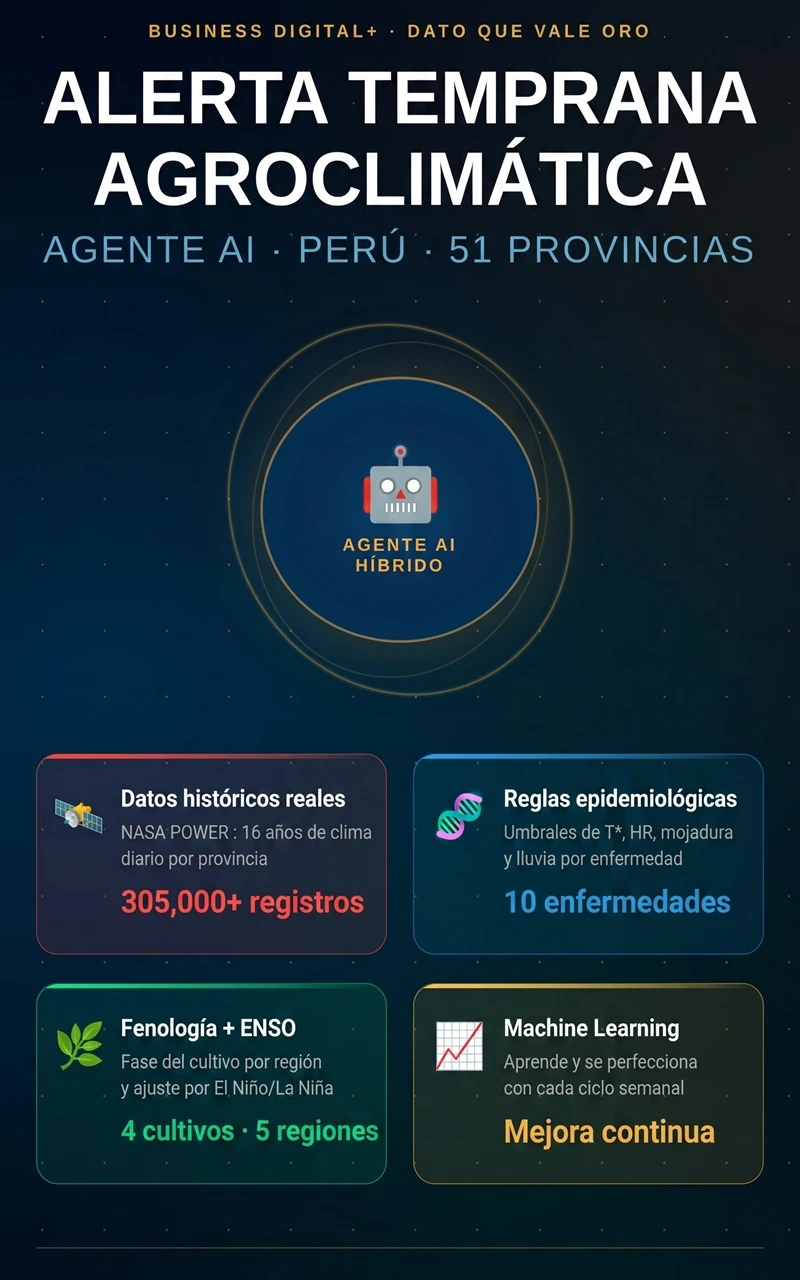 Agente Hibrido AI