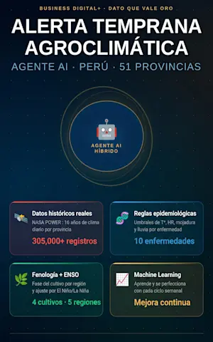 Agente Hibrido AI