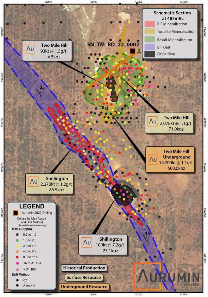 A map detailing the targets at Central Sandstone with regards to the total mineral estimate of 780koz