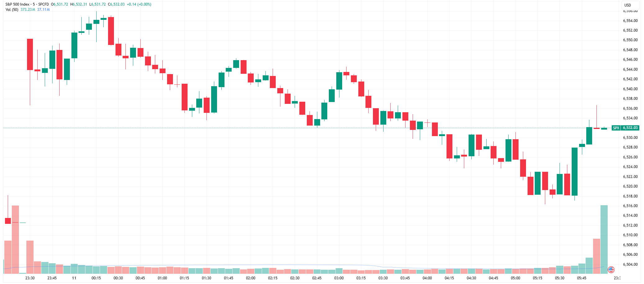 SPX