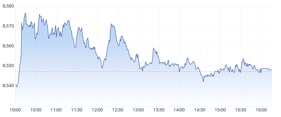 ASX 200 (XJO) intraday chart 18 Jun 2025