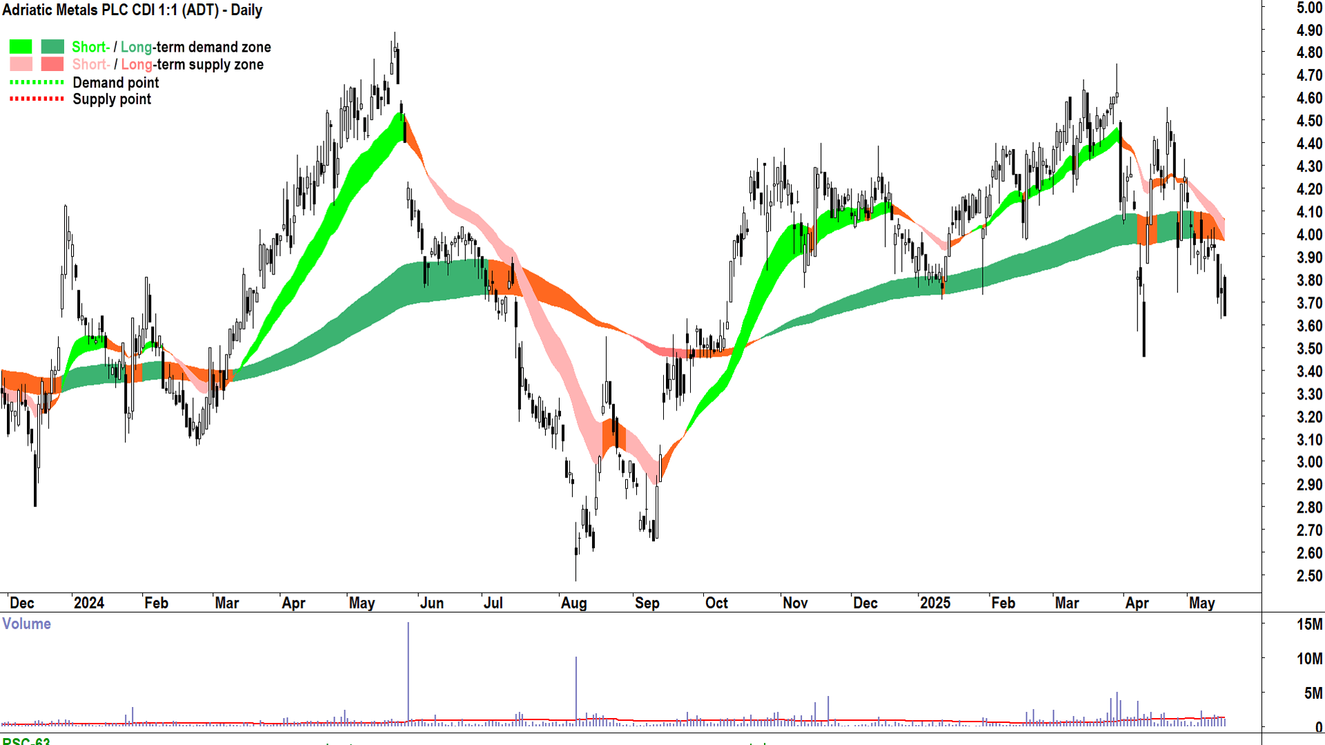 Adriatic Metals (ASX-ADT) daily chart 16 May 2025