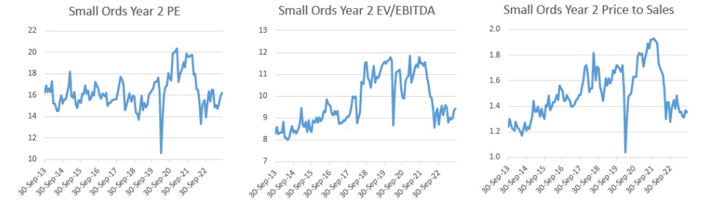 small cap prices