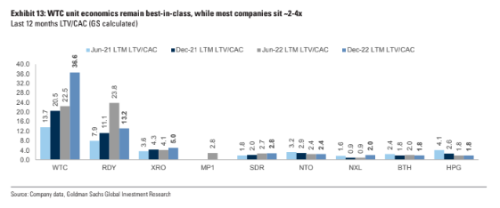 Unit costs, tech, goldman sachs