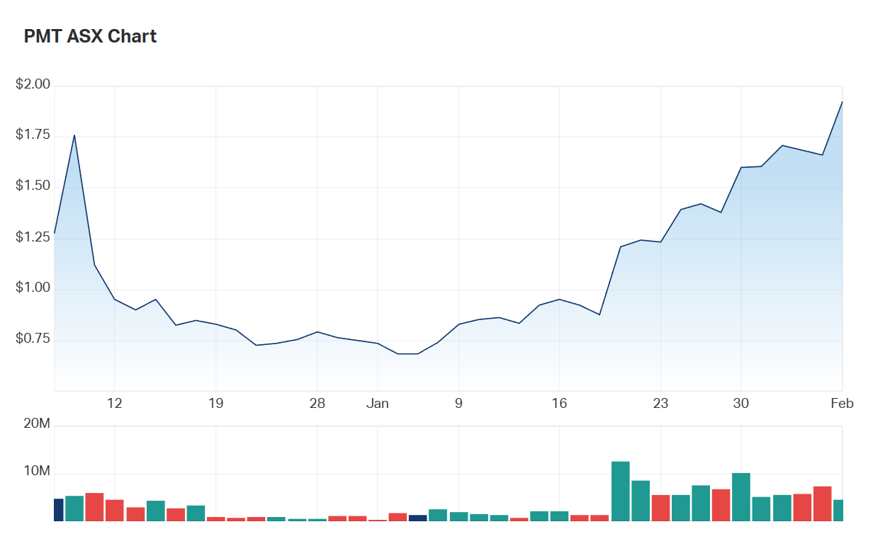 Patriot's three month charts since listing on the ASX on December 7 2022 