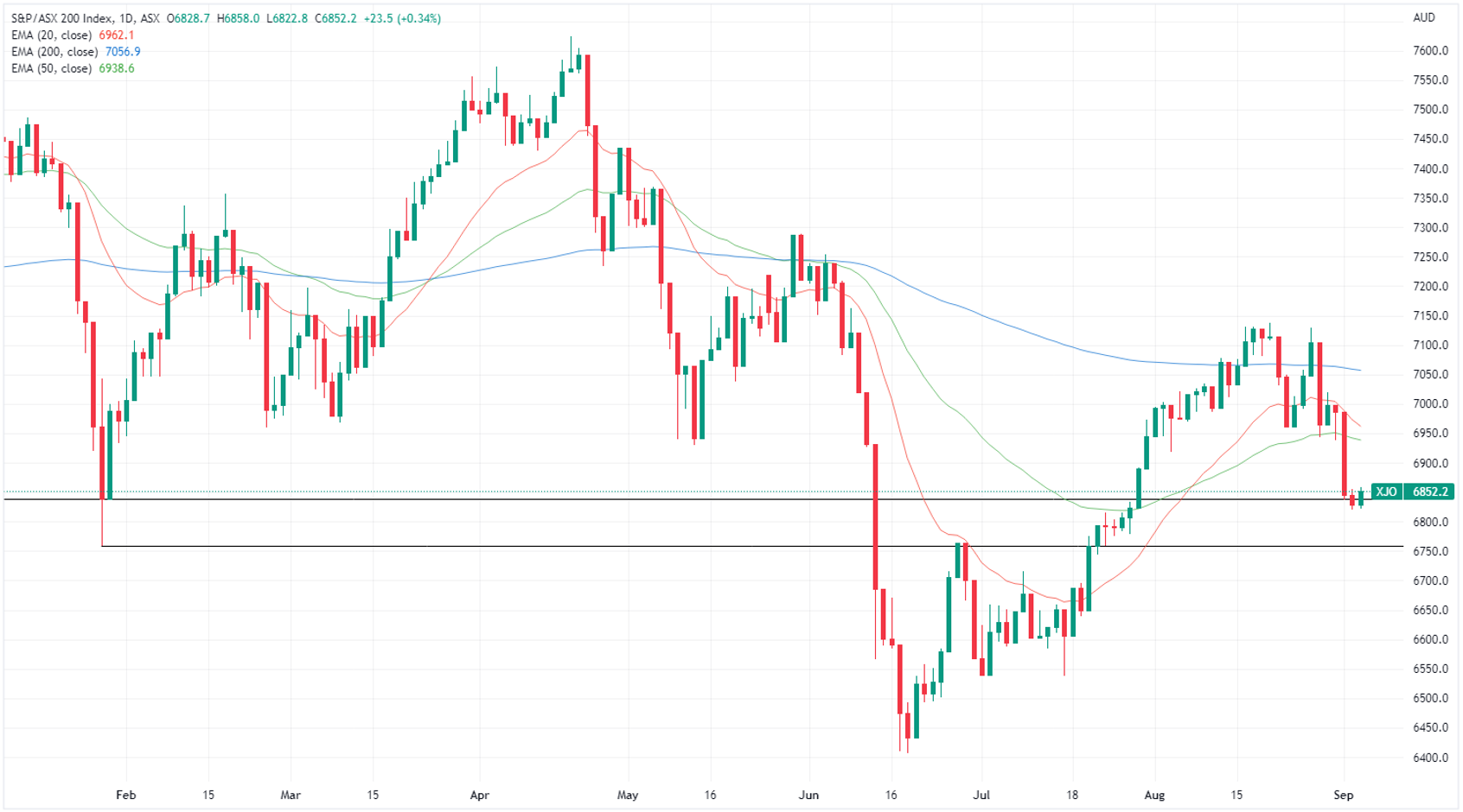 Evening Wrap: ASX 200 Rises, Chinese Iron Ore Futures Rally, Coal ...