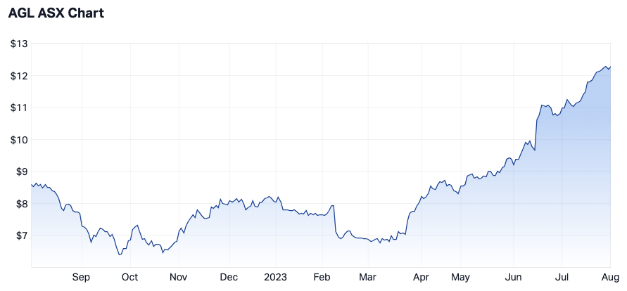 Morgan Stanley s pick of the Aussie utility companies