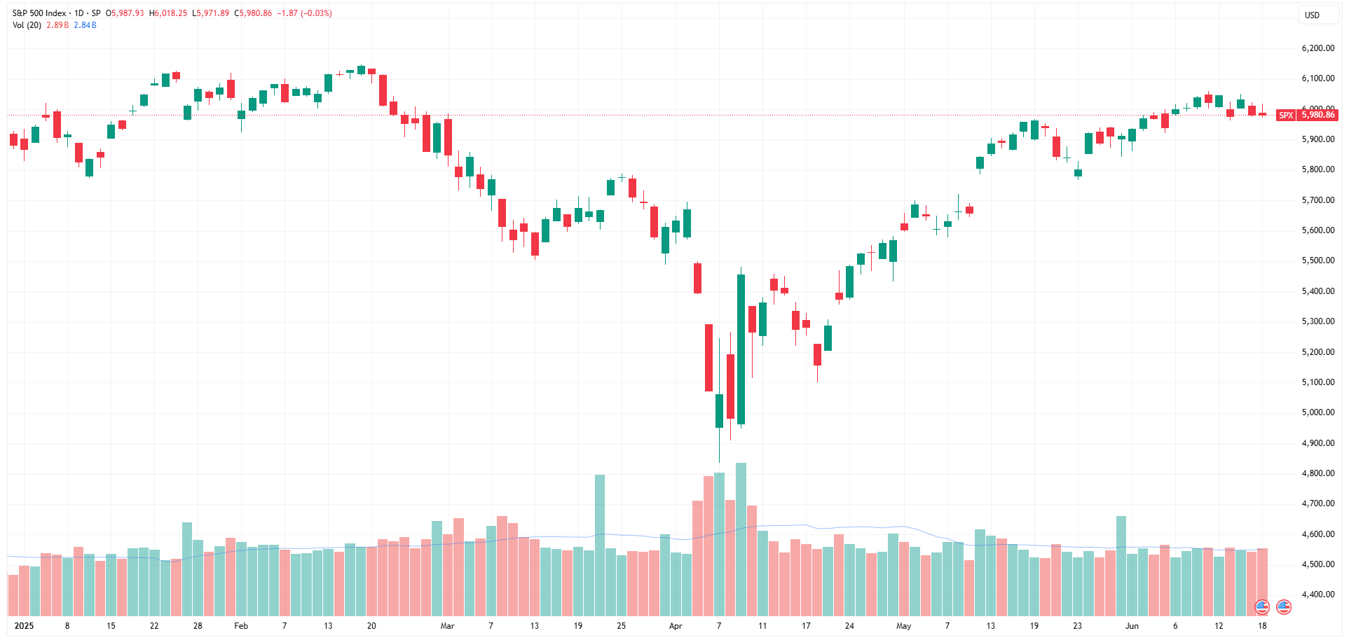 SPX