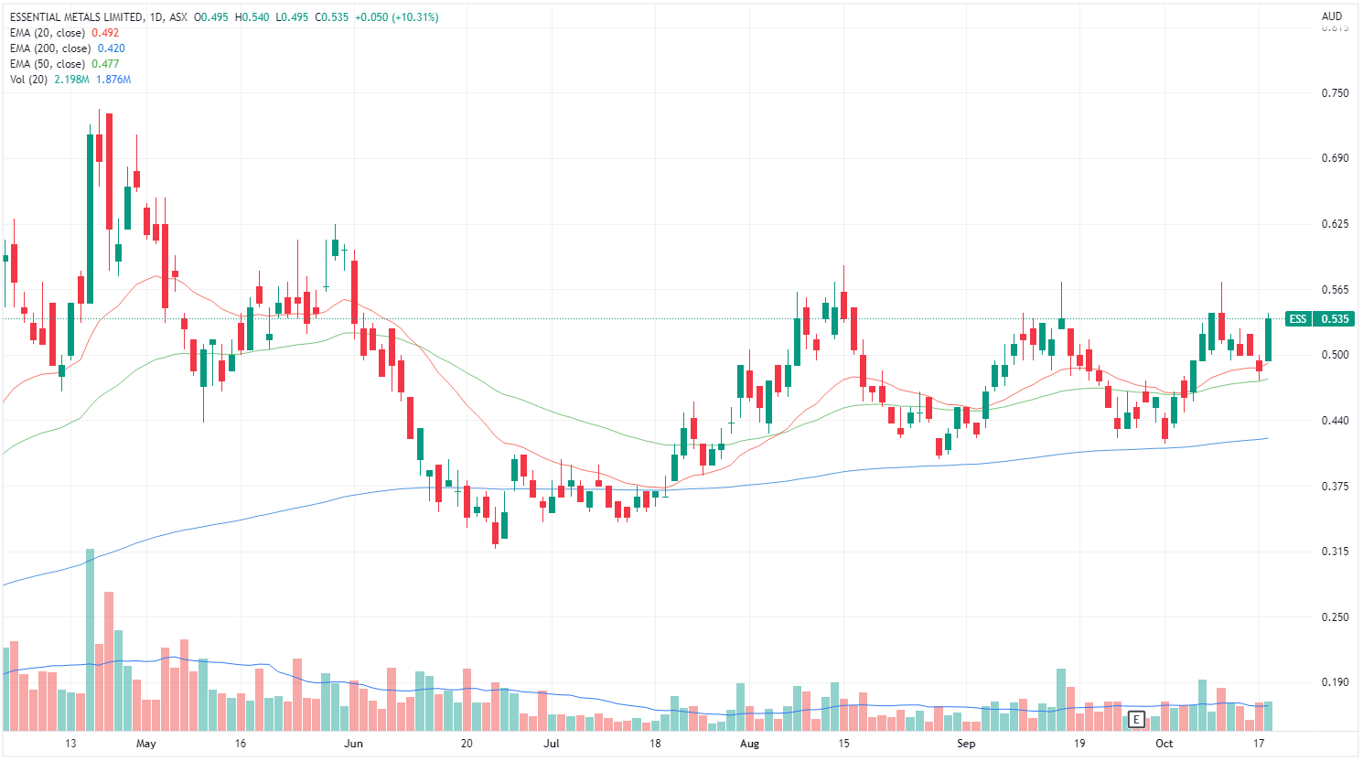 ESS chart