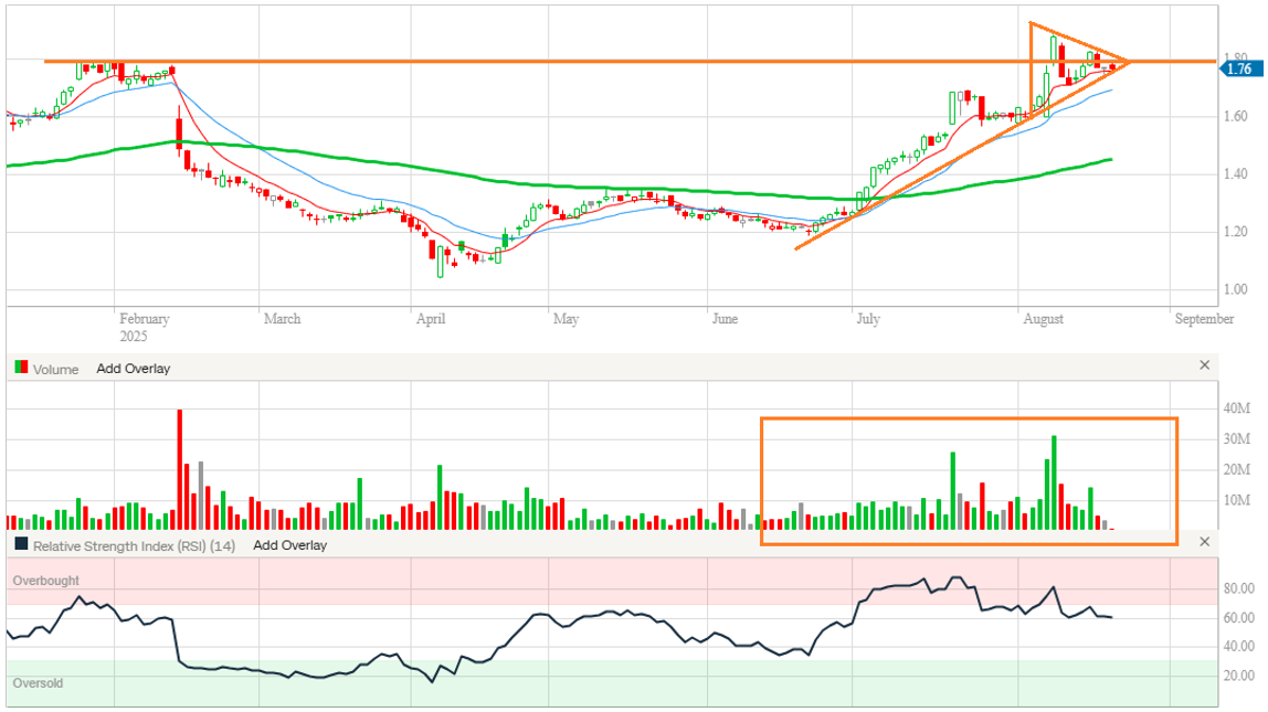 2025-08-20 13 29 36-CHART OF THE DAY.docx - Protected View - Word