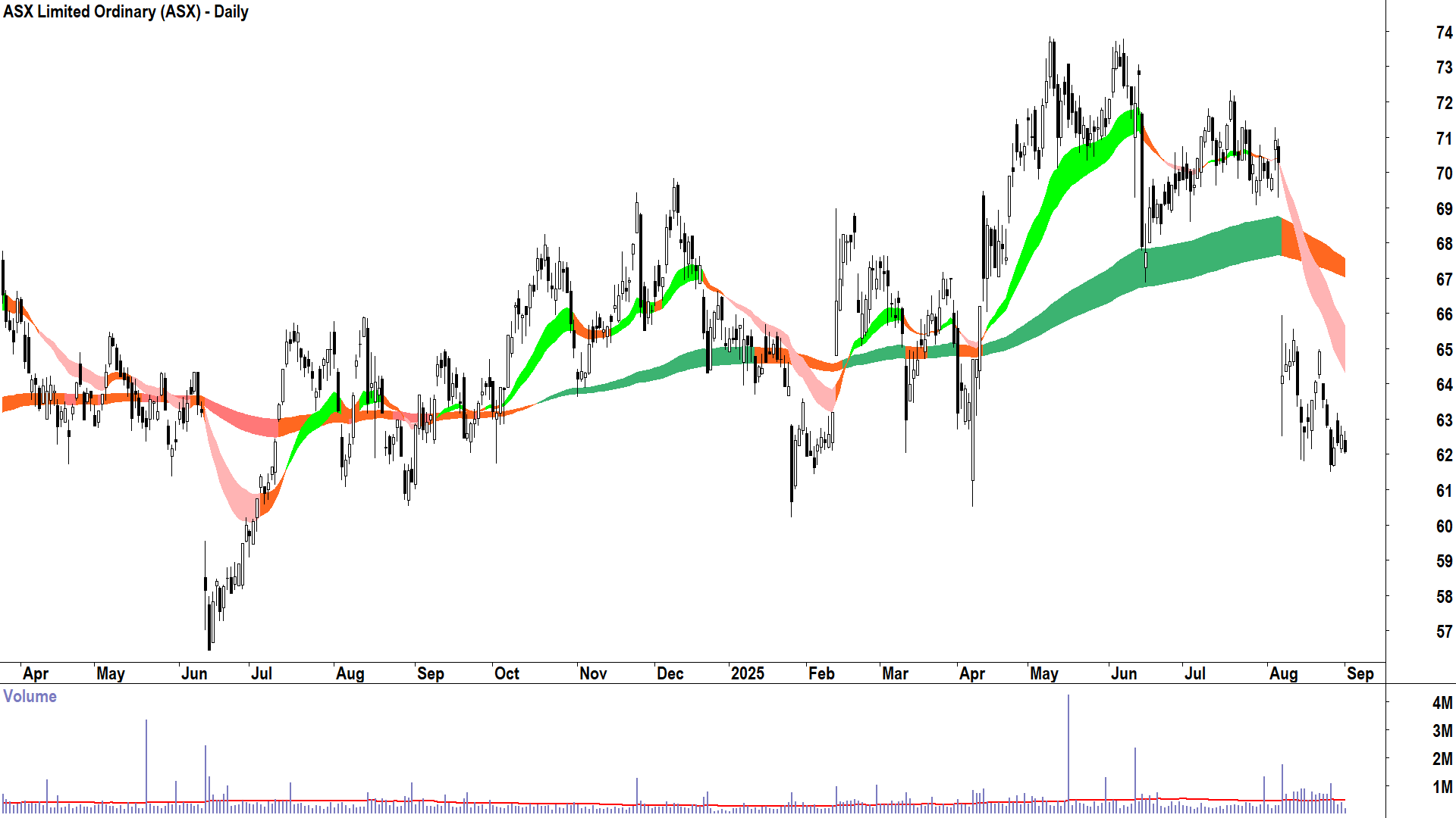 ChartWatch ASX Scans: The hottest trending gold and silver stocks and ETFs