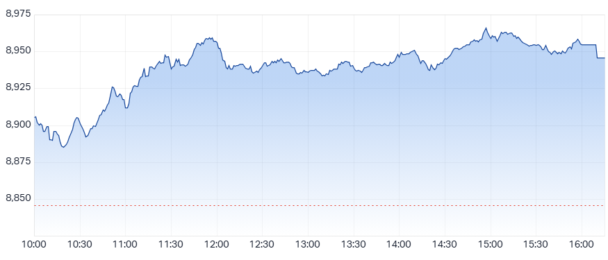 ASX 200 (XJO) intraday chart 2 Oct