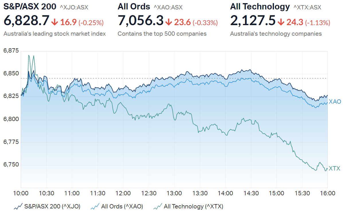XJO summary