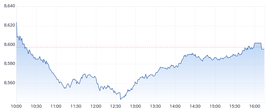 ASX 200 Daily Performance - Thu July 2nd