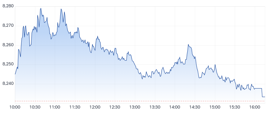 ASX 200 (XJO) intraday chart 12 May 2025