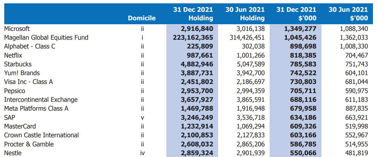 2022-06-06 12 26 21-Global Dec 2021