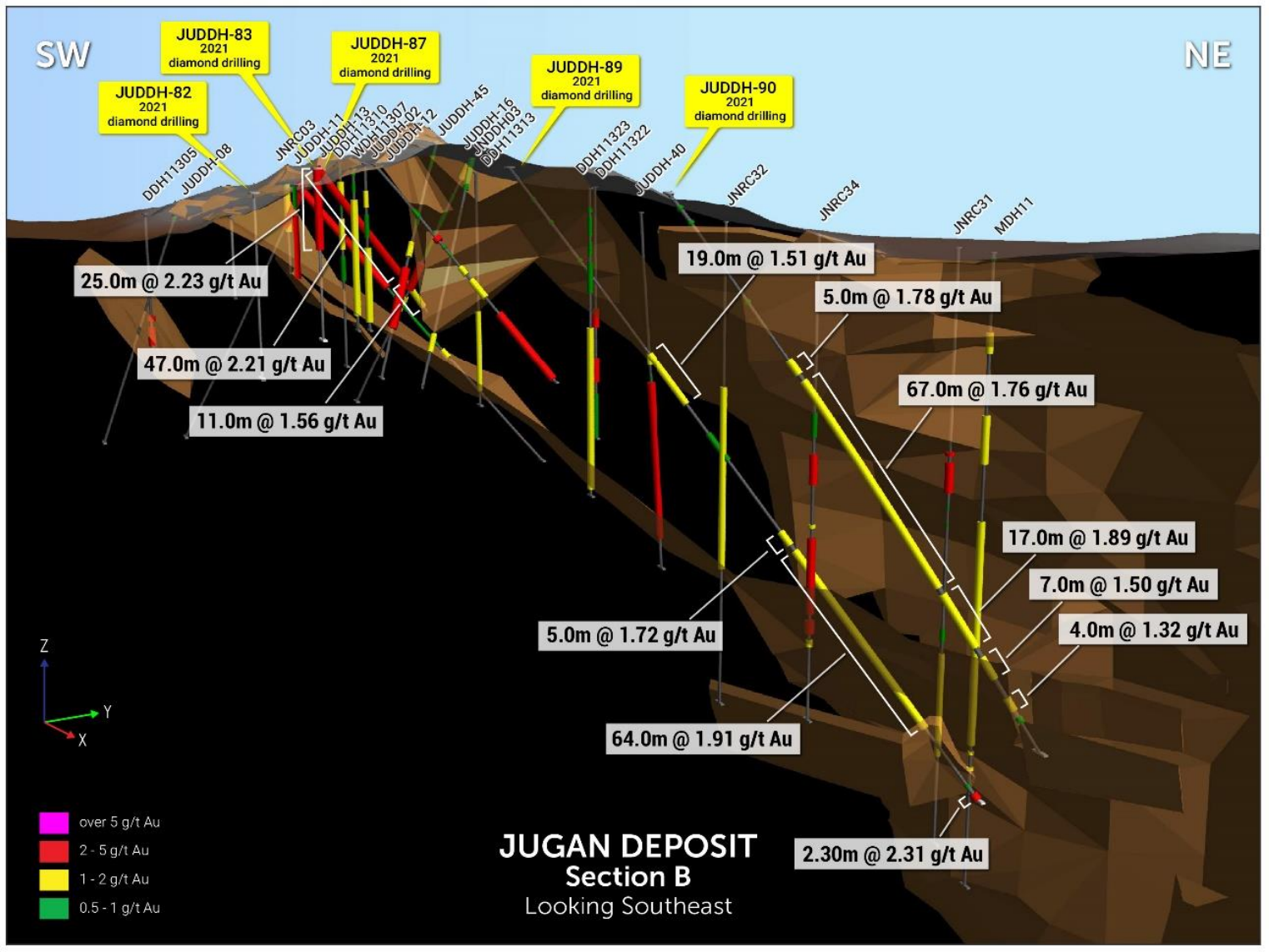 (Source: Besra Gold) An exploration diagram detailing activities at Jugan 