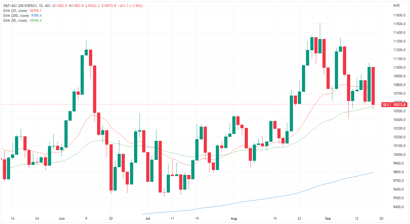 XEJ chart