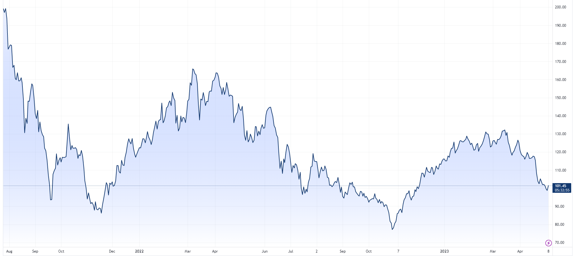 Evening Wrap: ASX 200 higher, iron ore back above US$100, lithium ...